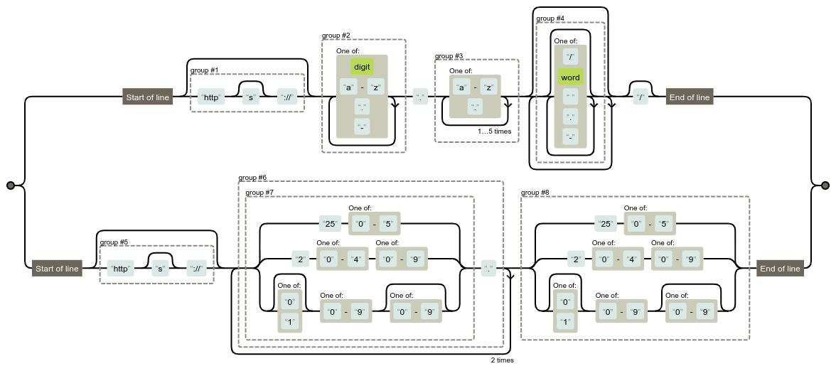 Screenshot of a patch with regex for Maarch Courrier