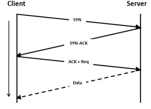 tcp-handshake